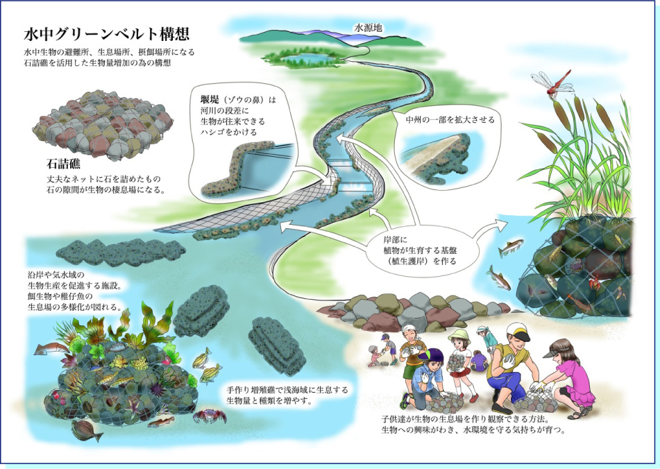 水中グリーンベルト構想